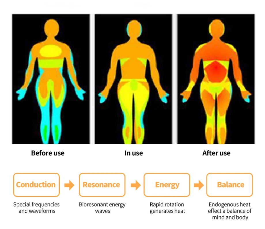 Foot Therapy Devices Terahertz Therapy Wave Foot Massager Tera Hertz Wave Frequency Physiotherapy Machine Health Care