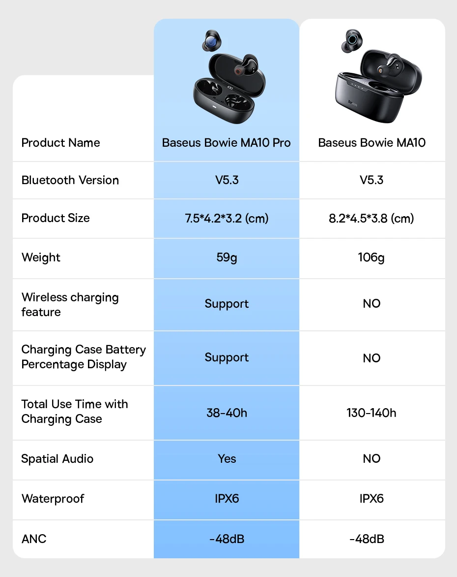 Baseus Bowie MA10 ANC Wireless Earphone 48dB Noise Cancelling 140h Playtime Bluetooth 5.3 Headphone IPX6 Waterproof Sport Earbud