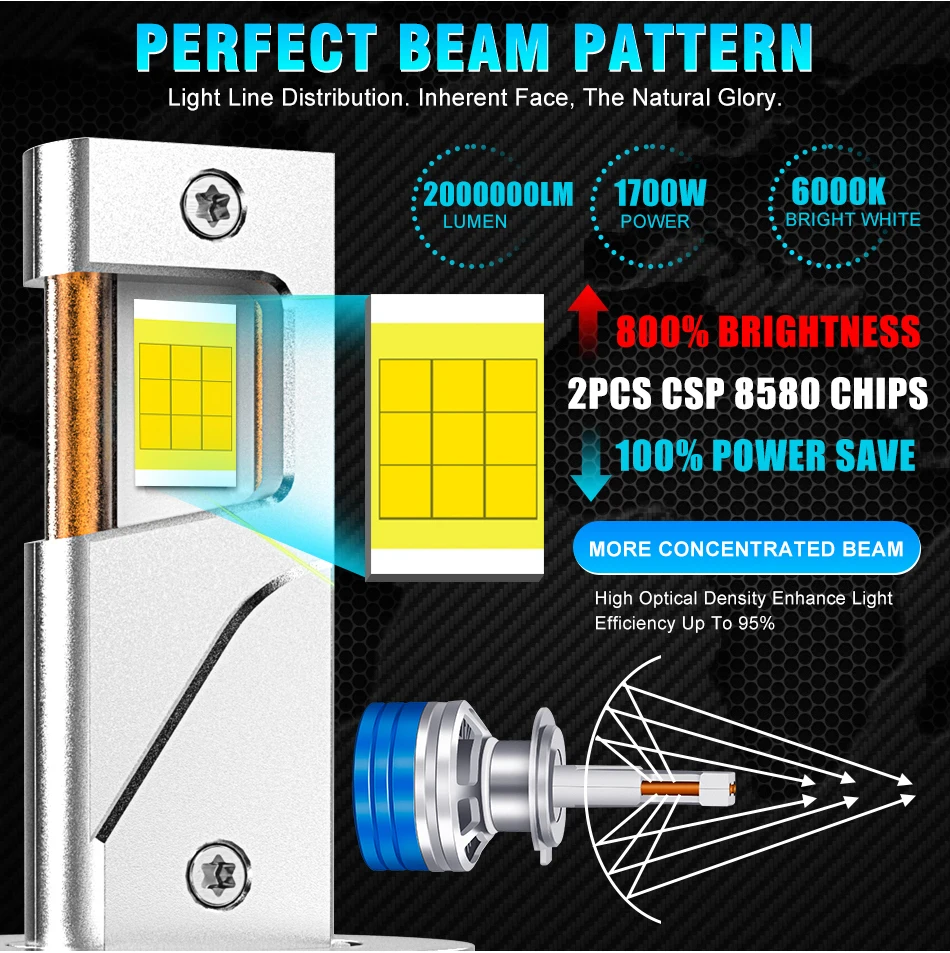 1700W 2000000LM H7 H4 H11 LED Headlight High Power 8580 CSP Canbus H1 H8 9005 HB3 9006 HB4 9012 HIR2 Turbo Lamp 6000K Car Light