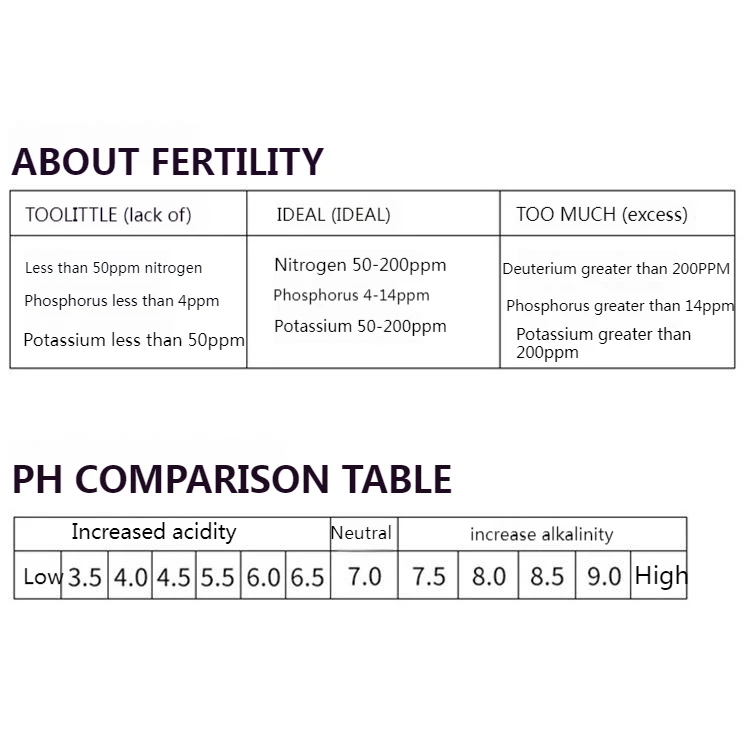 2 in 1 Soil PH Fertility Meter With 3 Probes Soil PH Tester Plant Fertile Measure Device Acidity Meters For Garden Tools