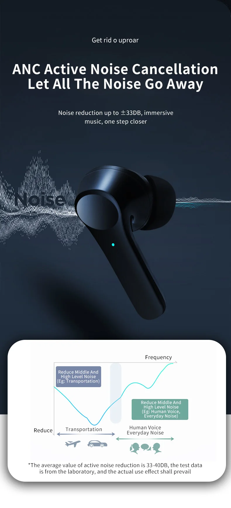 Original TOBOSE T18 Earphones Noise Cancelling Portable Sport TWS Wireless Earbuds Handsfree Headphones