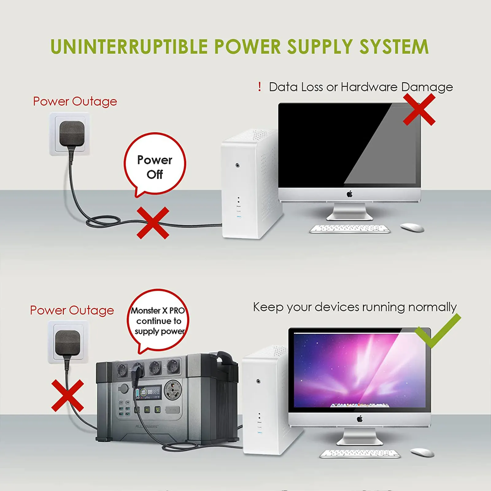 Solar Generator 1500W / 2000W / 2400W Portable Power Station (400W Solar Panel Include) for Power outage, Emergency,RV