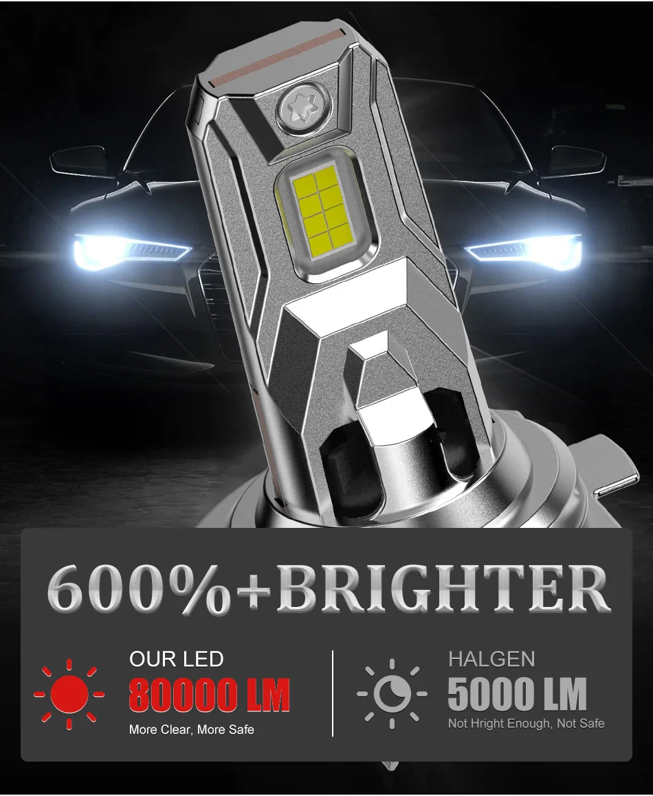 H7 CANBUS LED 1:1 Size Car Headlight Bulbs H4 Mini Turbo Head Lamp Wireless H8 H11 9005 HB3 9006 HB4 LED Auto Lamps 6500K White