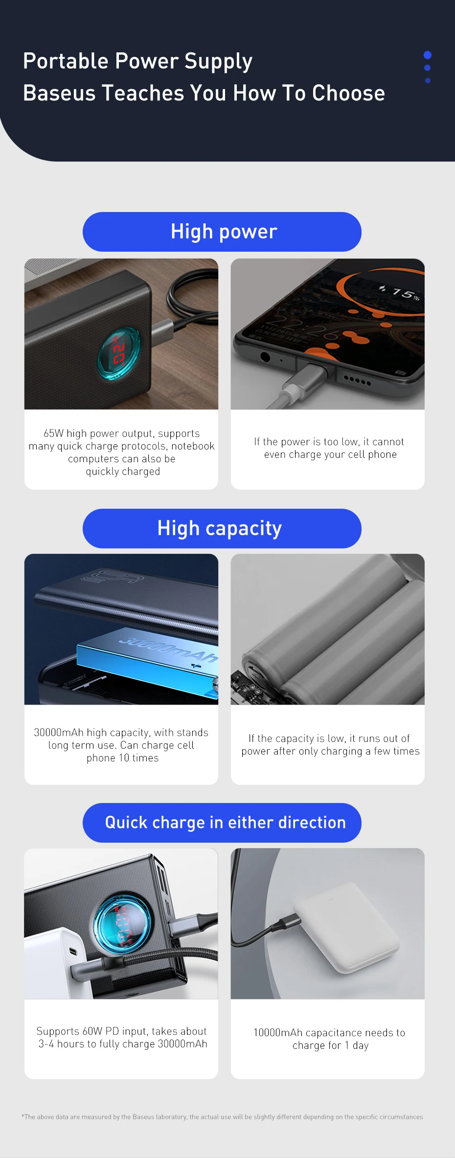 Baseus 65W Power Bank 30000mAh QC3.0 Fast Charge Type C Quick Charge Portable Powerbank External Battery For Samsung For Huawei