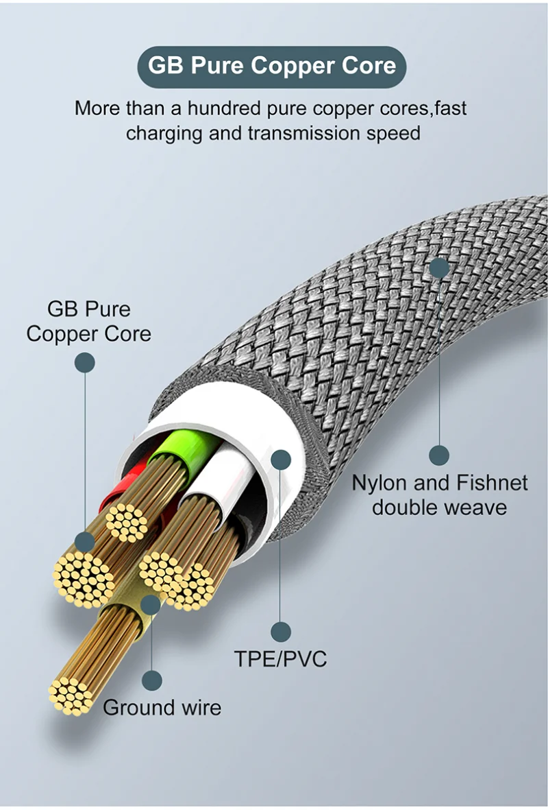 6A Extended USB TYPE-C Cable Braided Data Cable for Samsung Huawei Xiaomi Switch Sony PS5 TYPE-C 8m 5m 3m 2m 1.5m 1m Cable