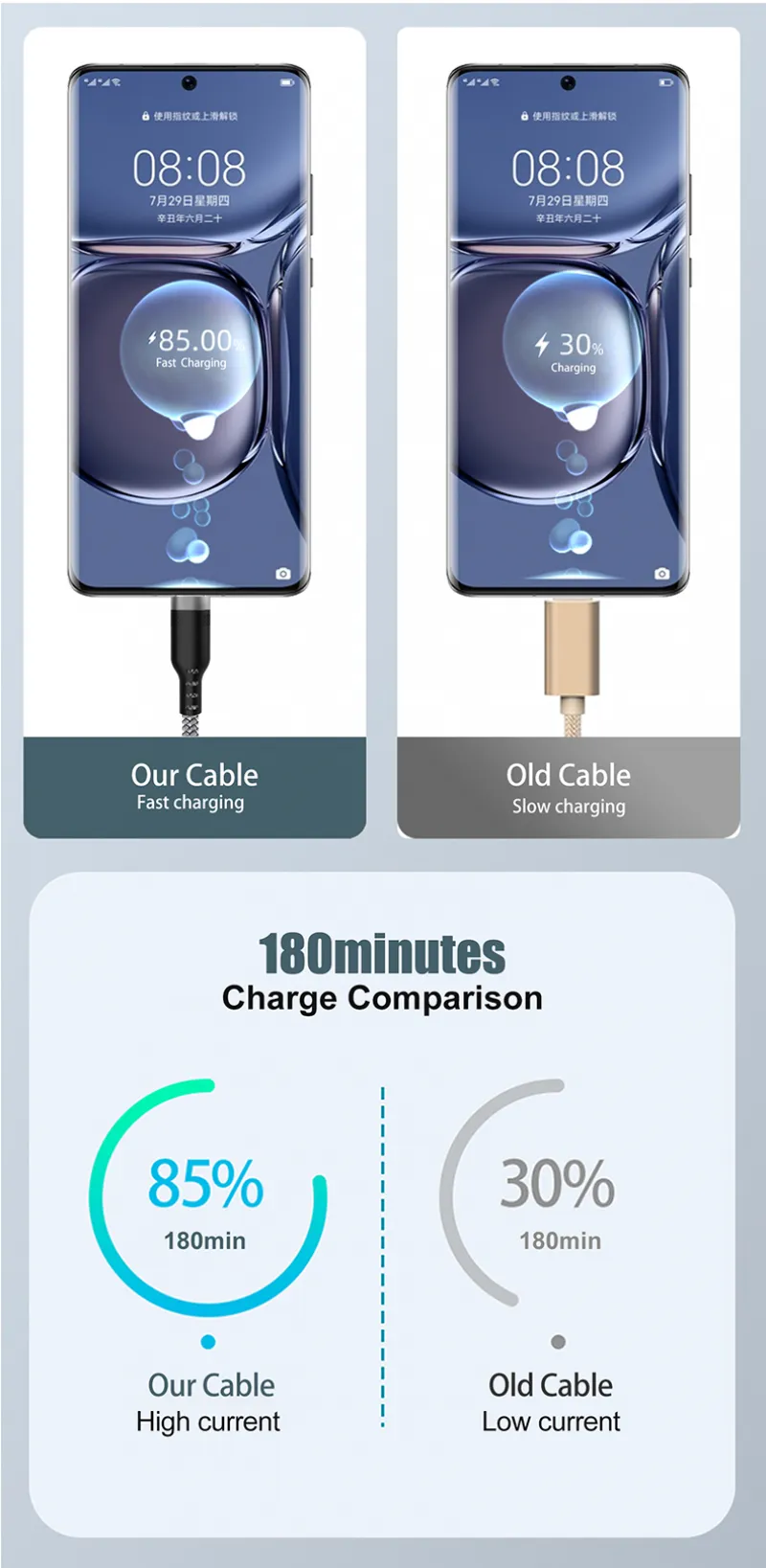 6A Extended USB TYPE-C Cable Braided Data Cable for Samsung Huawei Xiaomi Switch Sony PS5 TYPE-C 8m 5m 3m 2m 1.5m 1m Cable