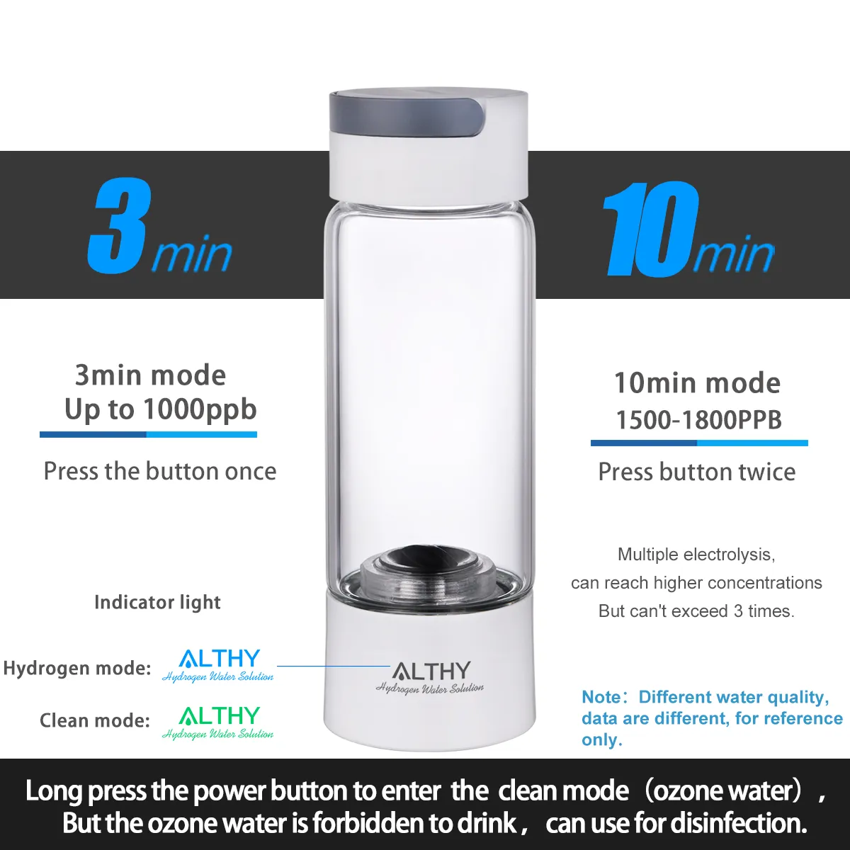 ALTHY Hydrogen Rich Water Generator Bottle - Glass Cupbody - DuPont SPE & PEM Dual Chamber Maker Ionizer - H2 Inhalation Device