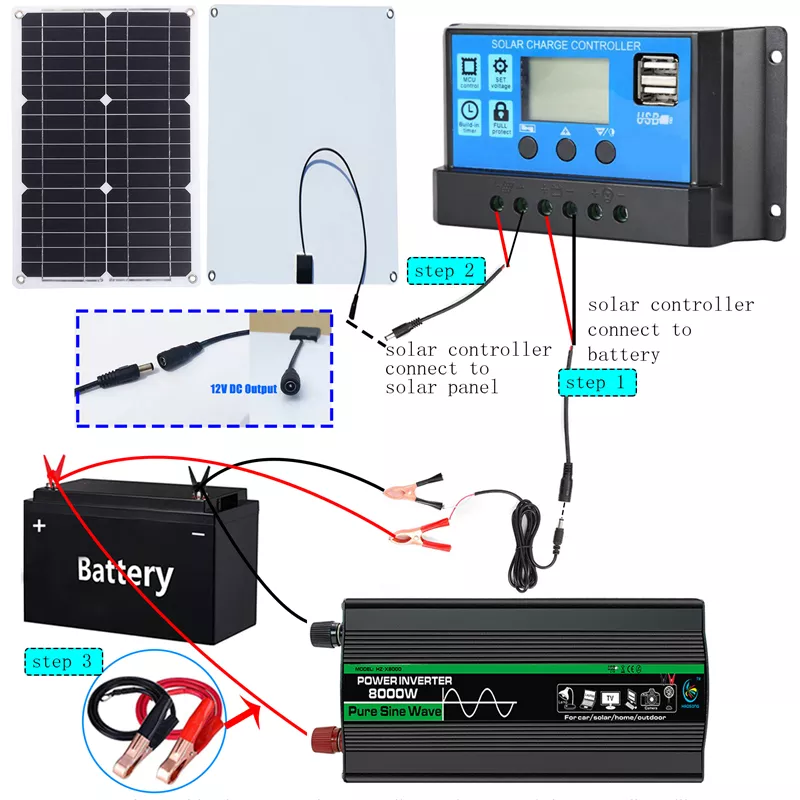 4000W/6000W/8000W Solar Panel System 18V18W Solar Panel 30A Charge Controller  Car Solar Inverter Kit Complete Power Generation