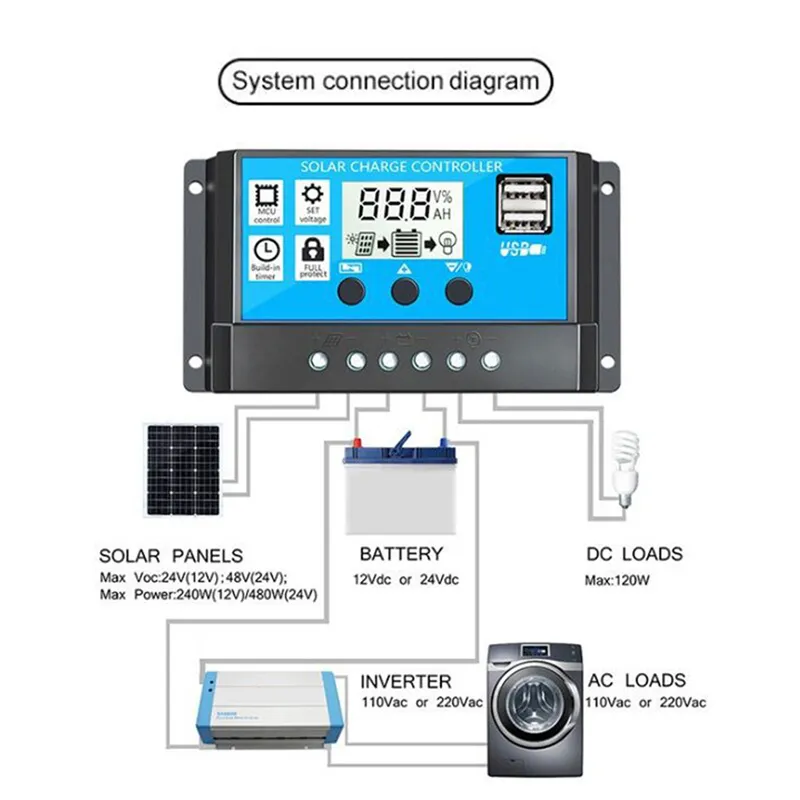 4000W/6000W/8000W Solar Panel System 18V18W Solar Panel 30A Charge Controller  Car Solar Inverter Kit Complete Power Generation