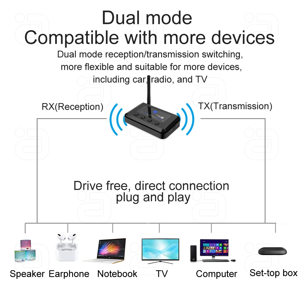 Hi-Res Bluetooth 5.2 Audio Transmitter Receiver 2 In 1 aptX Adaptive With Optical, Coaxial, AUX 3.5m Bypass 4 Synchronous Output