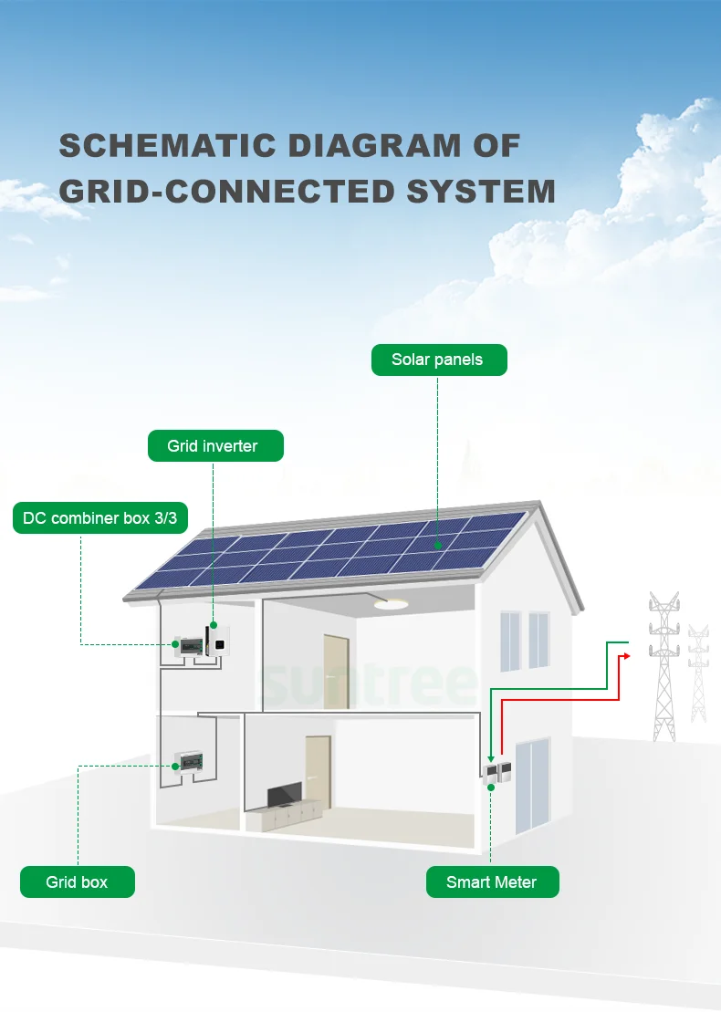 renewable energy products complete set 8kw on grid solar power system for home