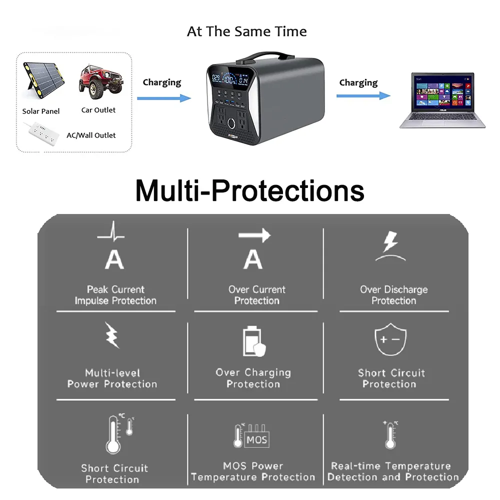 1000W Best Portable Power Station LifePo4 Battery Powerful Power Bank Solar Powered Fountain Batteries Charging Station