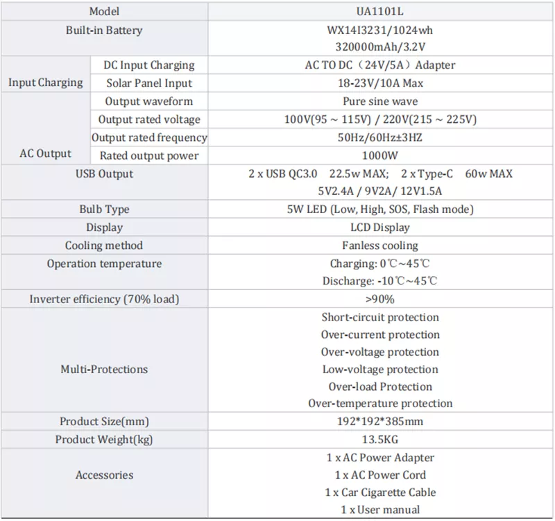 Portable Power Station Lifepo4 220V External Battery Electric Solar Generator Outdoor Camping Bank Supply 300/500/1000W