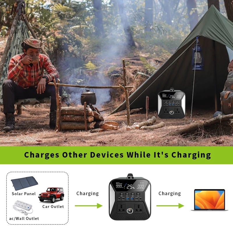 Portable Power Station Lifepo4 220V External Battery Electric Solar Generator Outdoor Camping Bank Supply 300/500/1000W